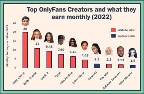 highest earning porn stars|20 OnlyFans top earners and how much they make in 2024